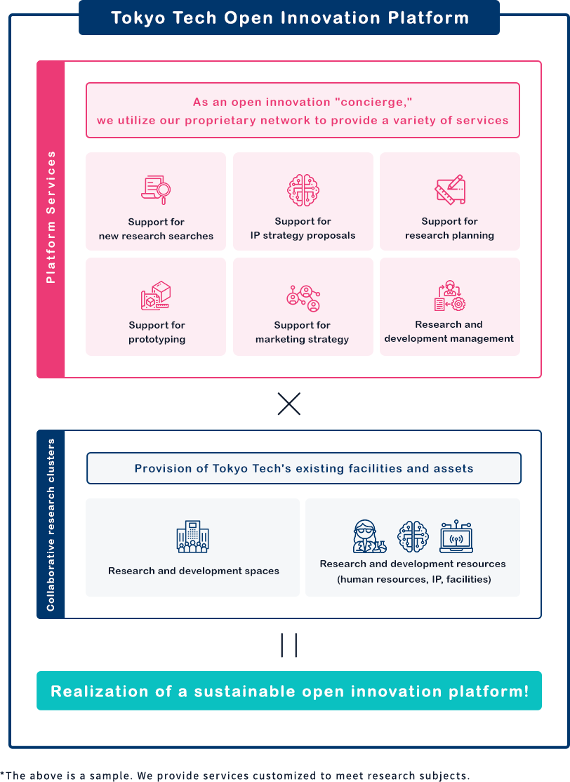 Tokyo Tech Open Innovation Platform