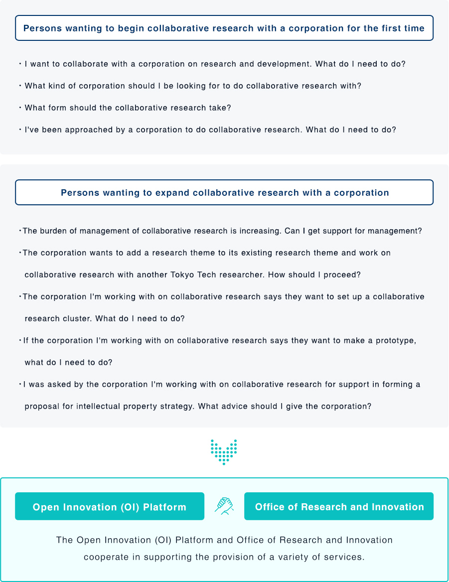 Role of the Open Innovation (OI) Platform (Tokyo Tech→Corporation) Image