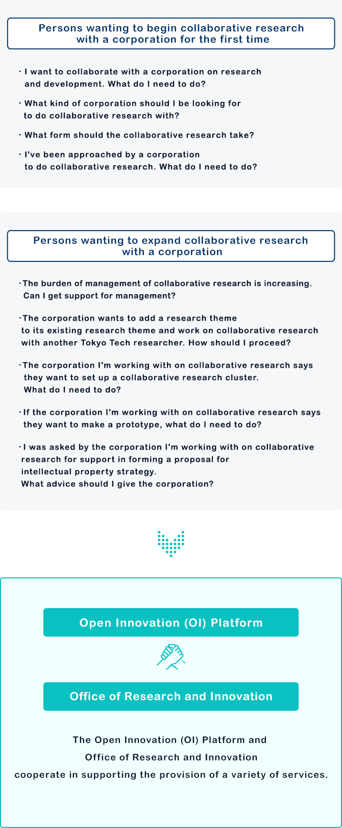 Role of the Open Innovation (OI) Platform (Tokyo Tech→Corporation) Image