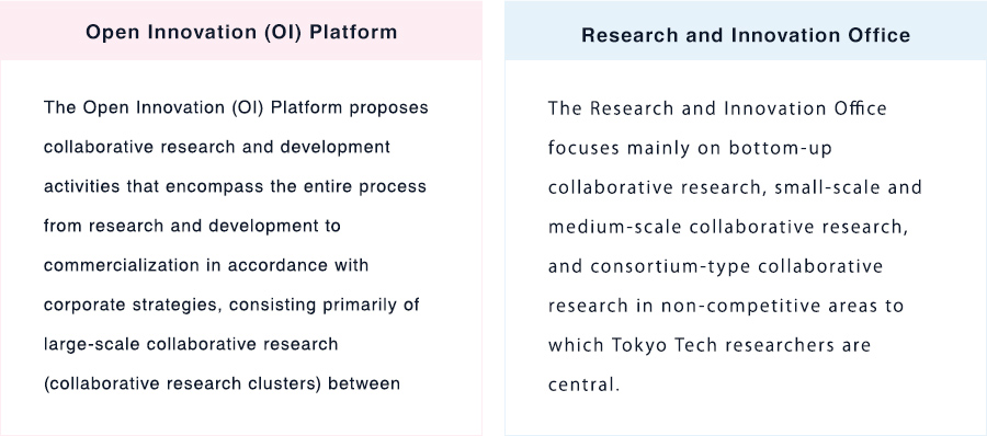 Role division of the Open Innovation (OI) Platform and the Research and Innovation Office Image 1
