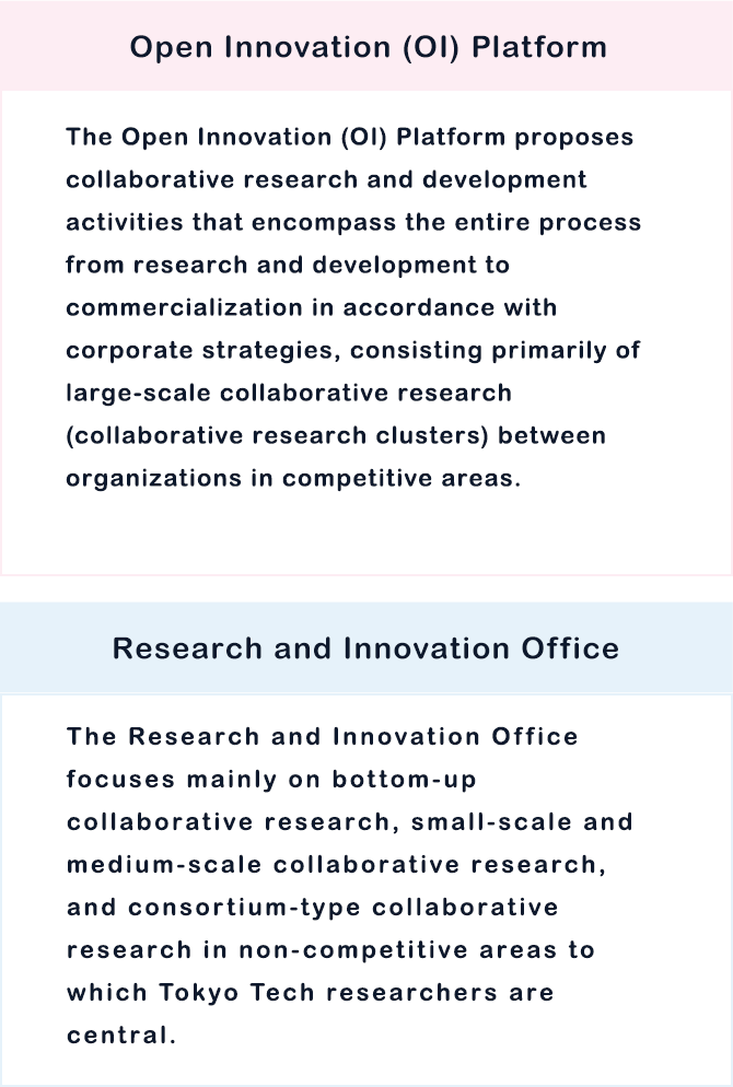 Role division of the Open Innovation (OI) Platform and the Research and Innovation Office Image 1