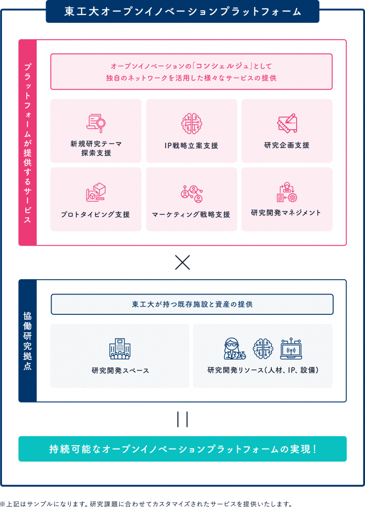 東工大オープンイノベーションプラットフォーム
