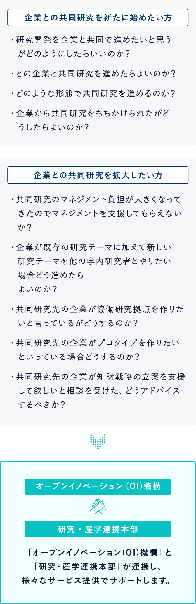 オープンイノベーション(OI)機構の役割（学内→企業） イメージ図